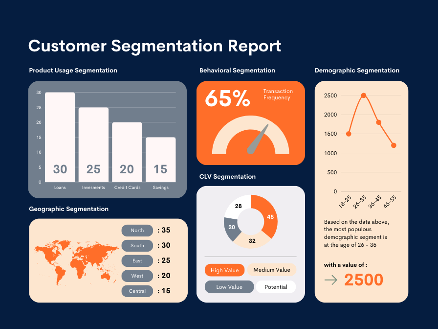 Customer Segmentation 