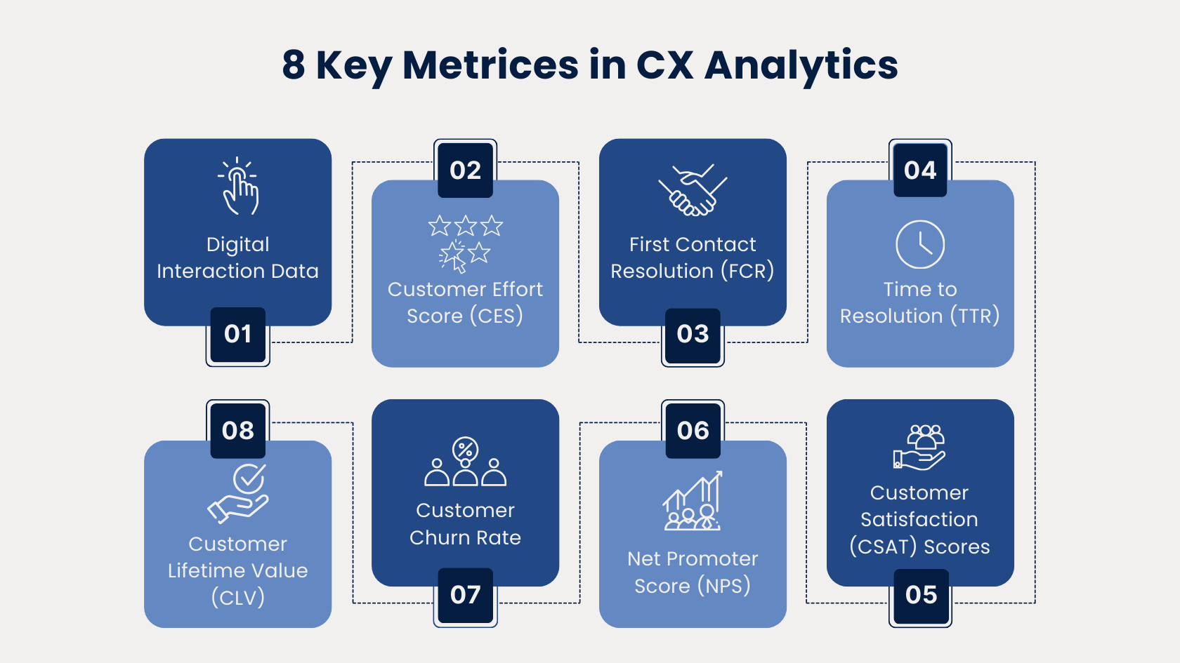 Customer Experience Analytics