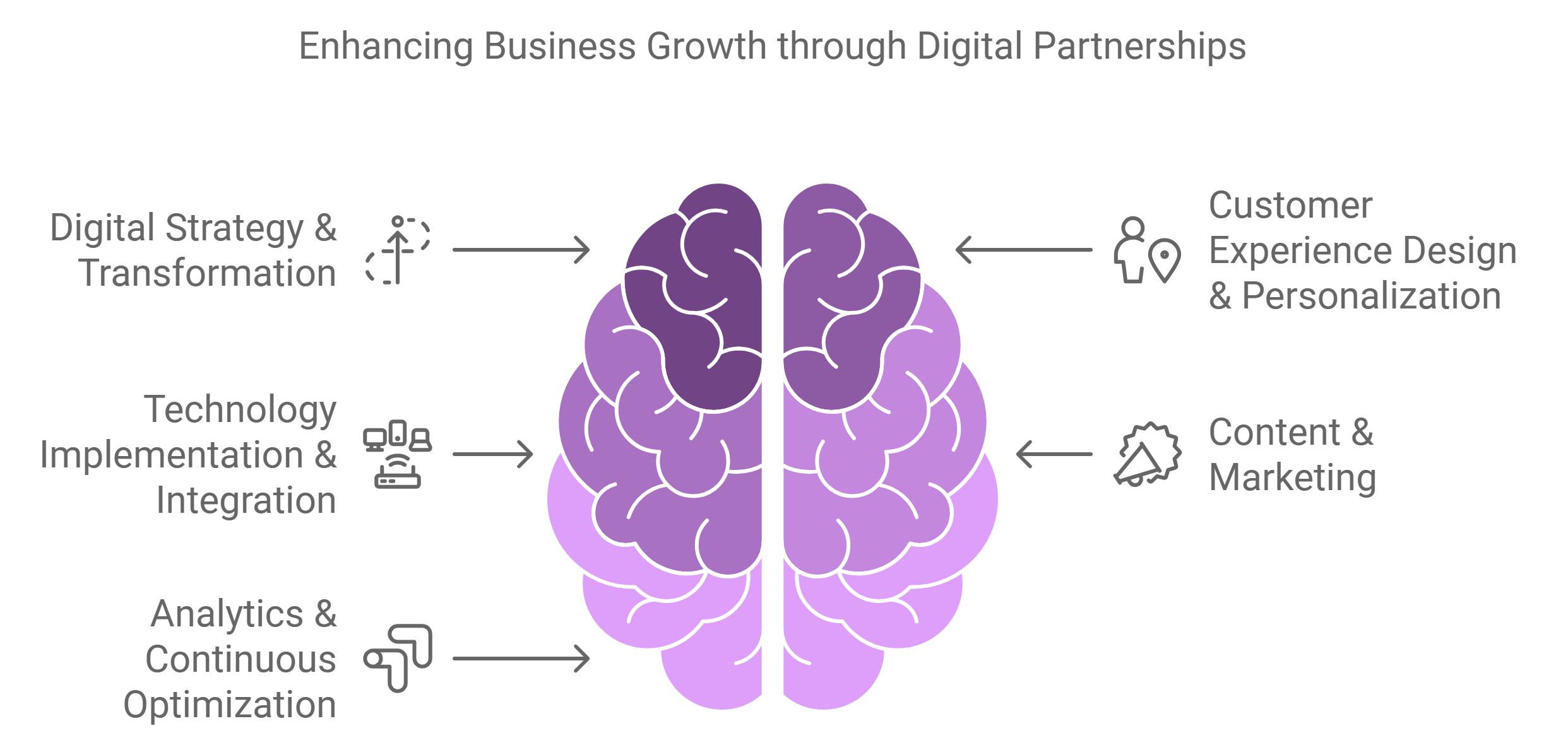 digital experience partner VB