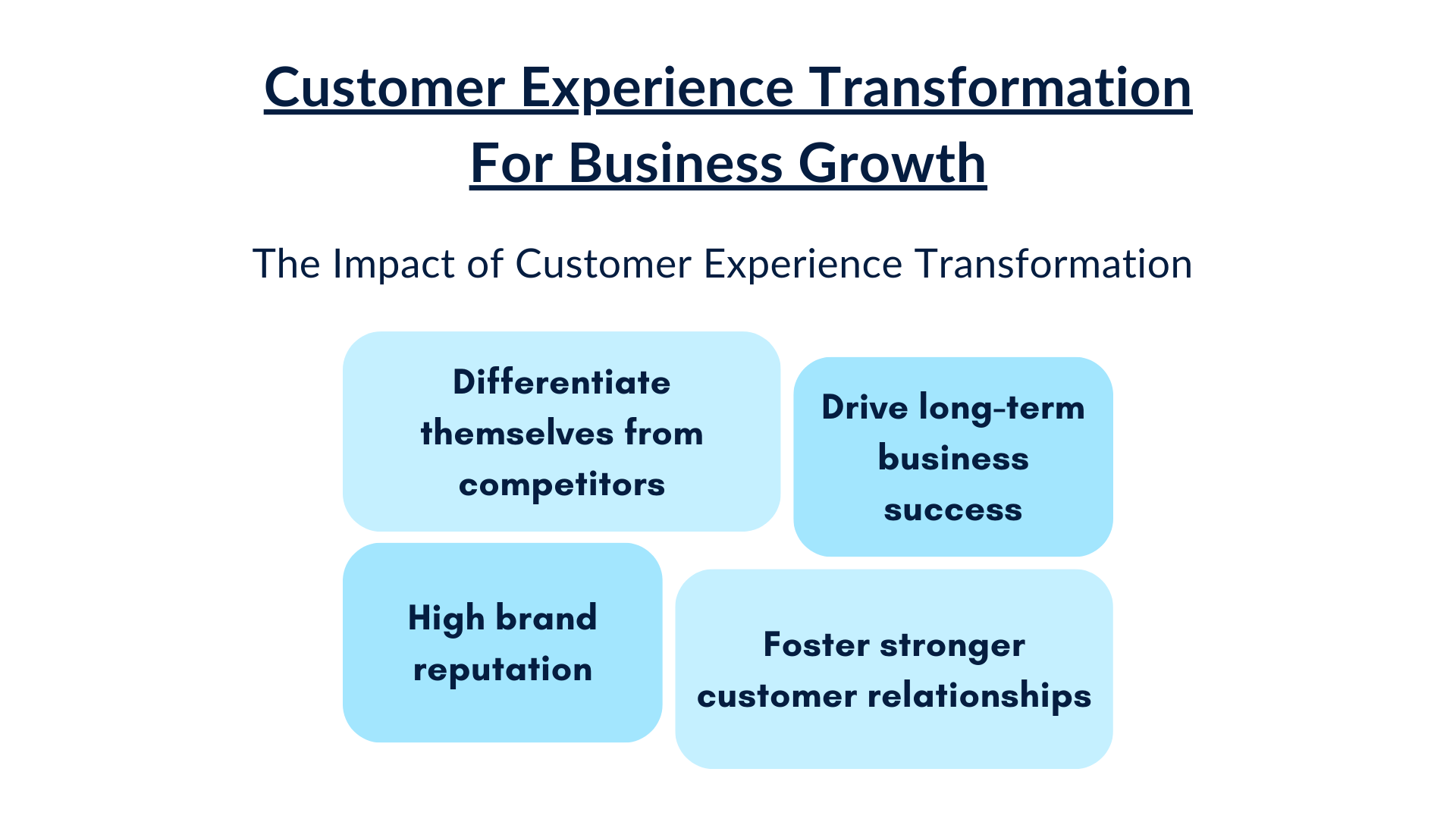 It talks about the impact of customer experience transformation in the growth of businesses.