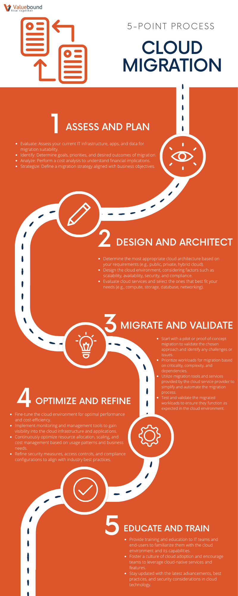 Cloud_Migration_Steps_Valuebound