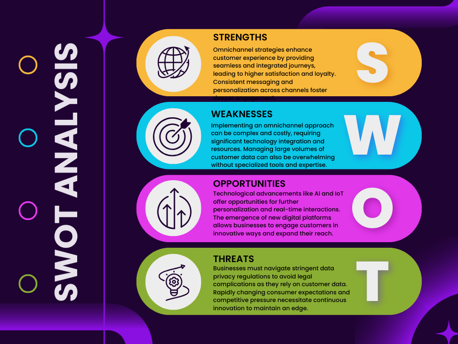 SWOT analysis for omnichannel strategy