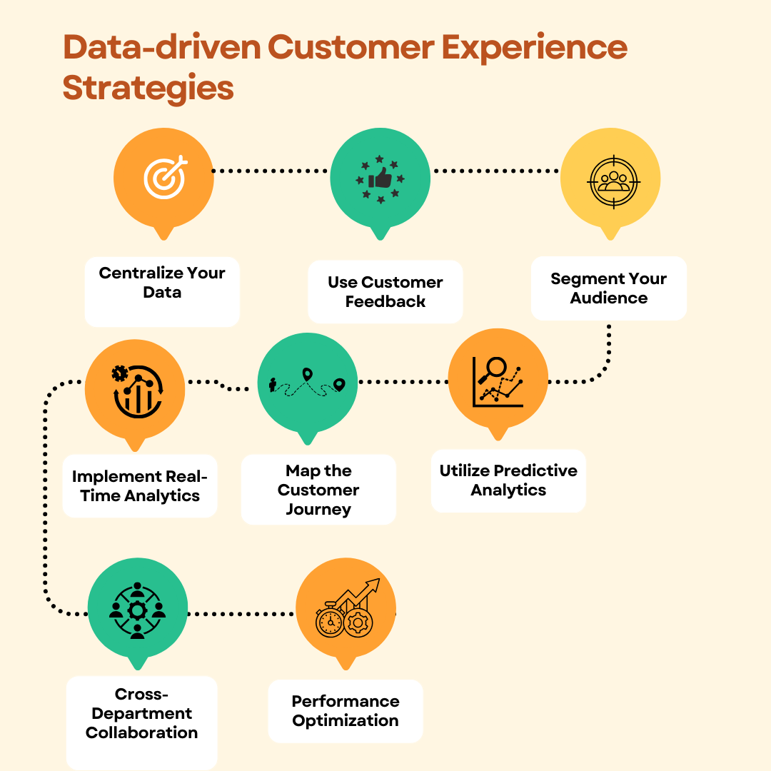 Data-driven Customer Experiences