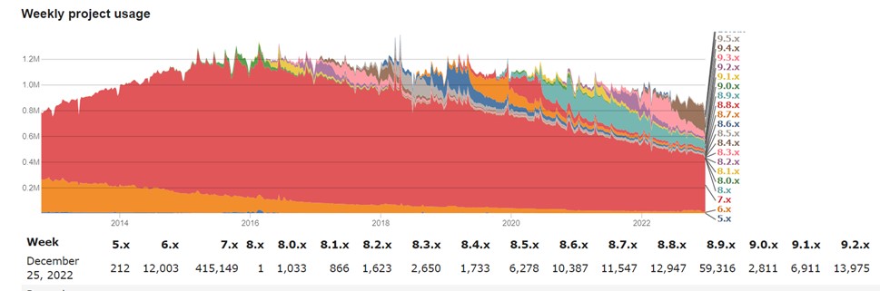 Drupal Site Audit Report