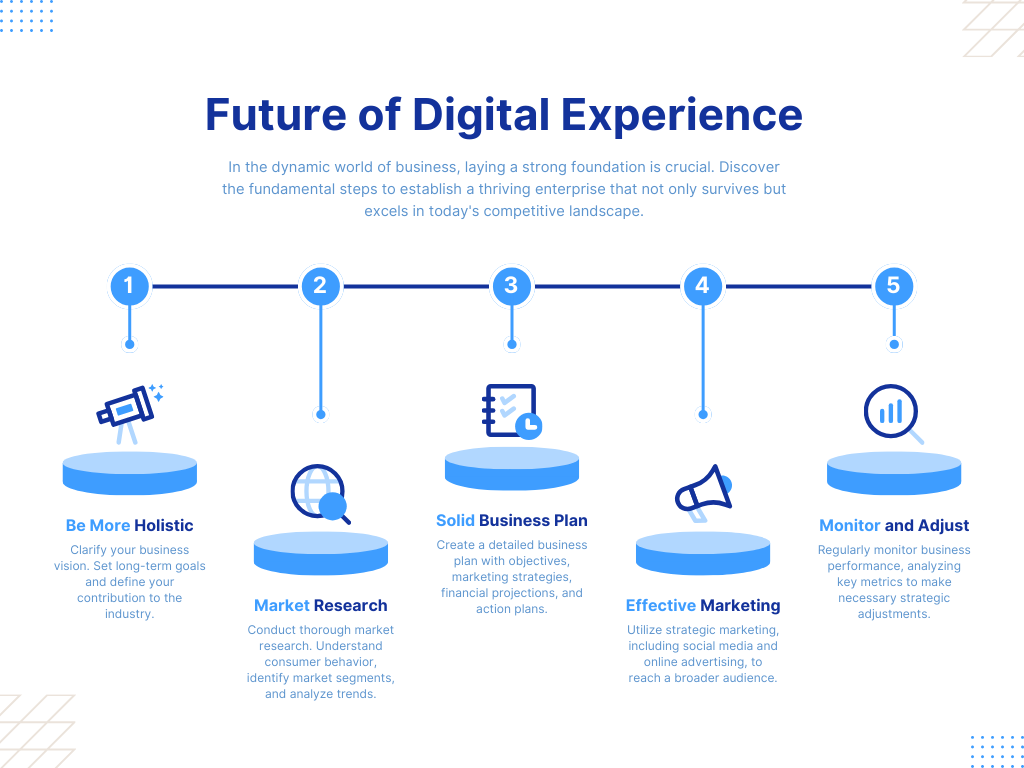 Future of Digital Experience