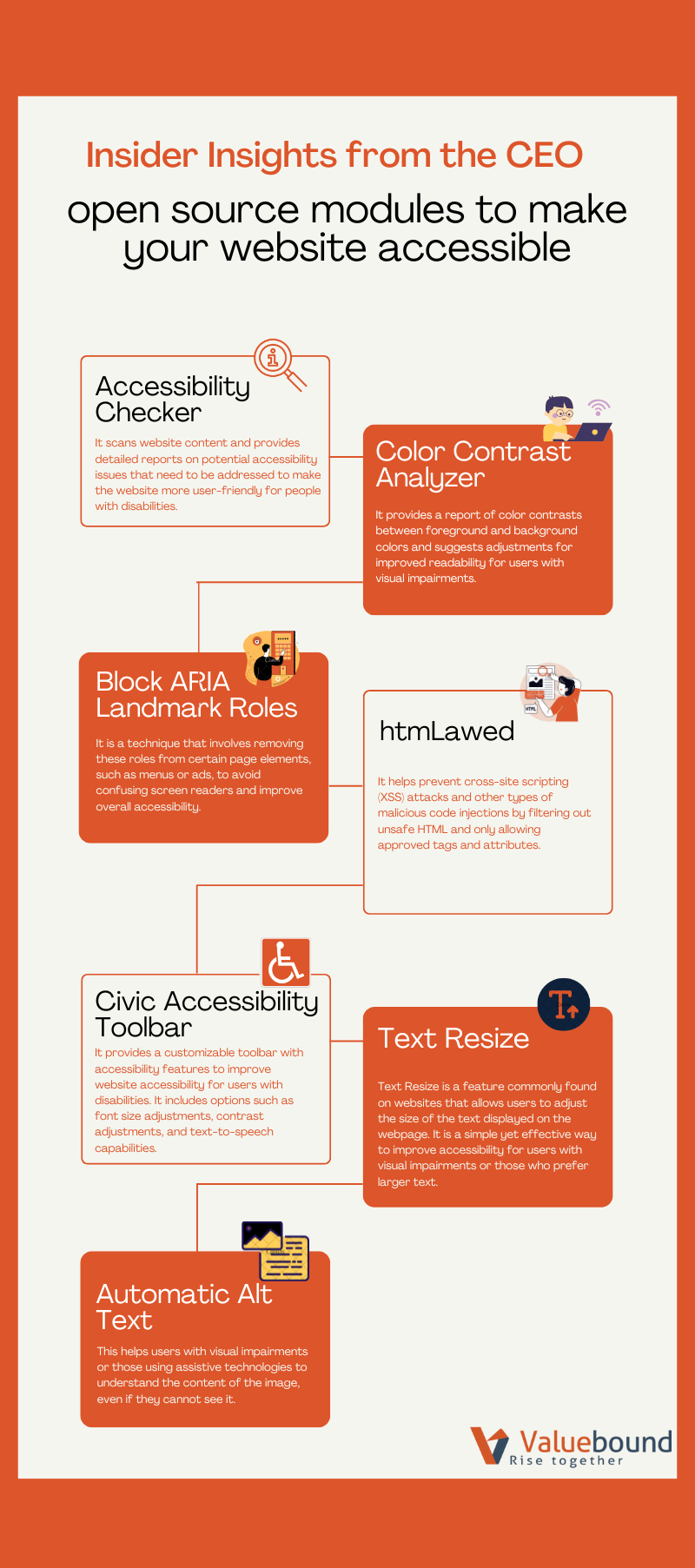 Infographic_Valuebound_7 Drupal Modules