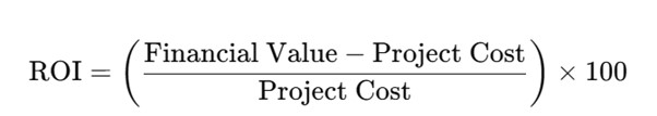 Evaluate the ROI of your CMS investment formula