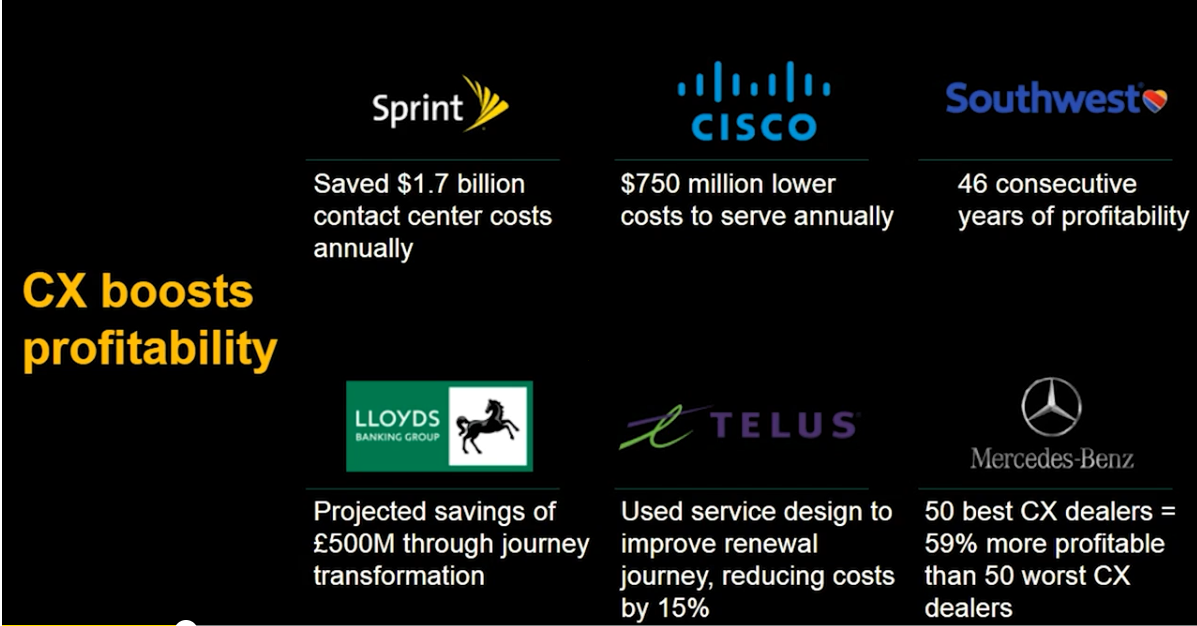 ROI of customer experience financial impact