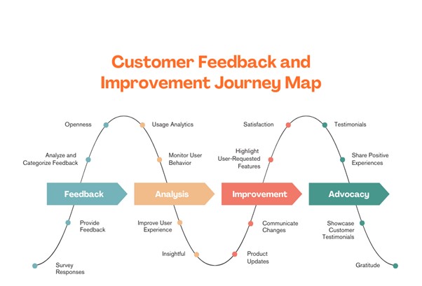 Valuebound empowering omnichannel strategies