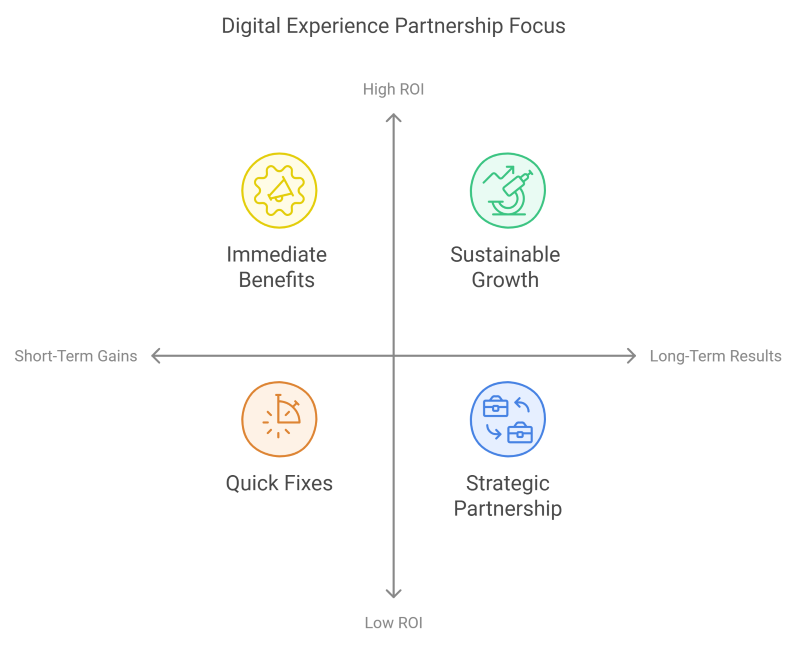 digital experience partner focus