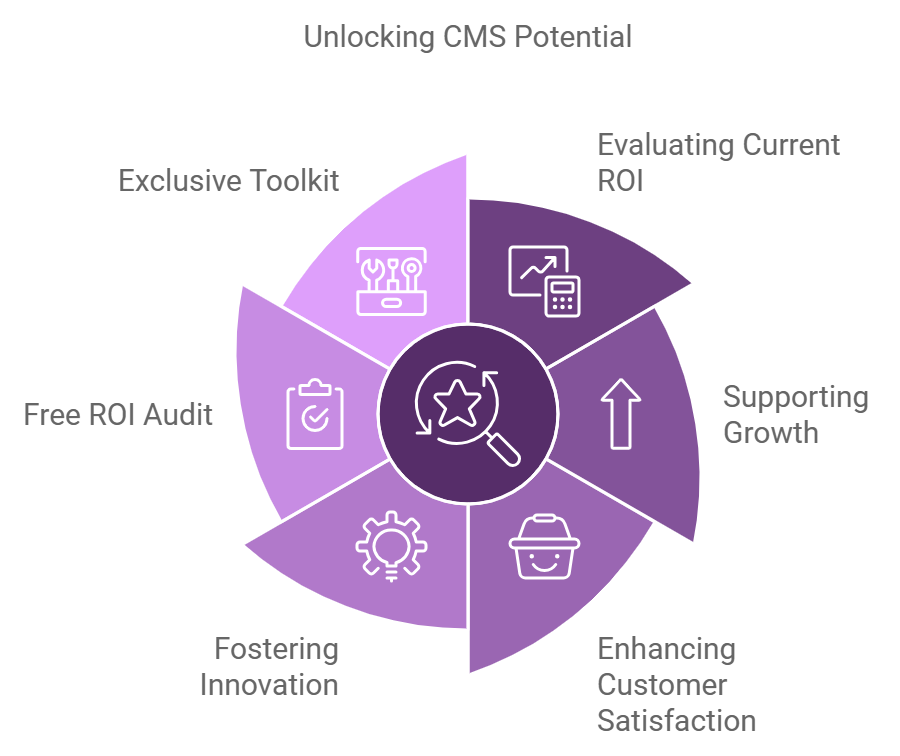 Unlock CMS potential with Valuebound