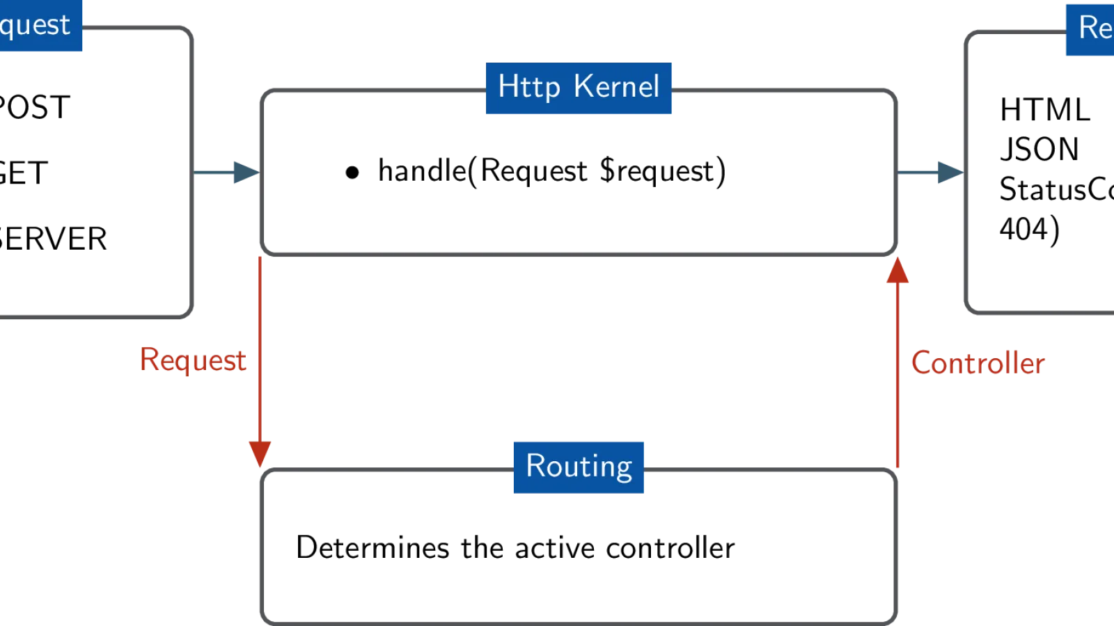 How to pass page callback arguments in Drupal 8