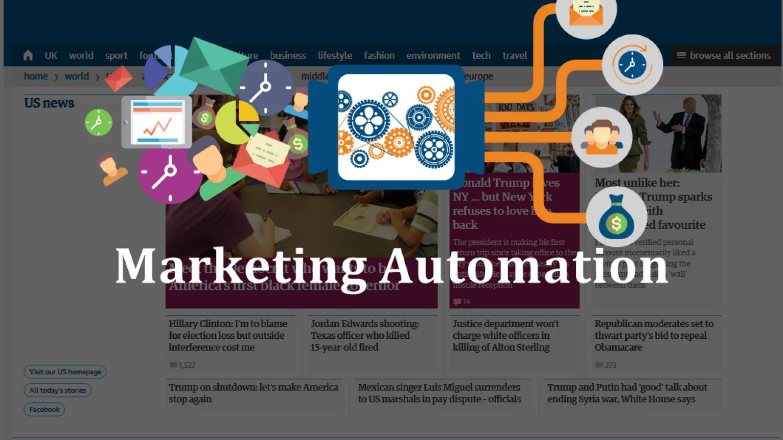 Marketing Automation