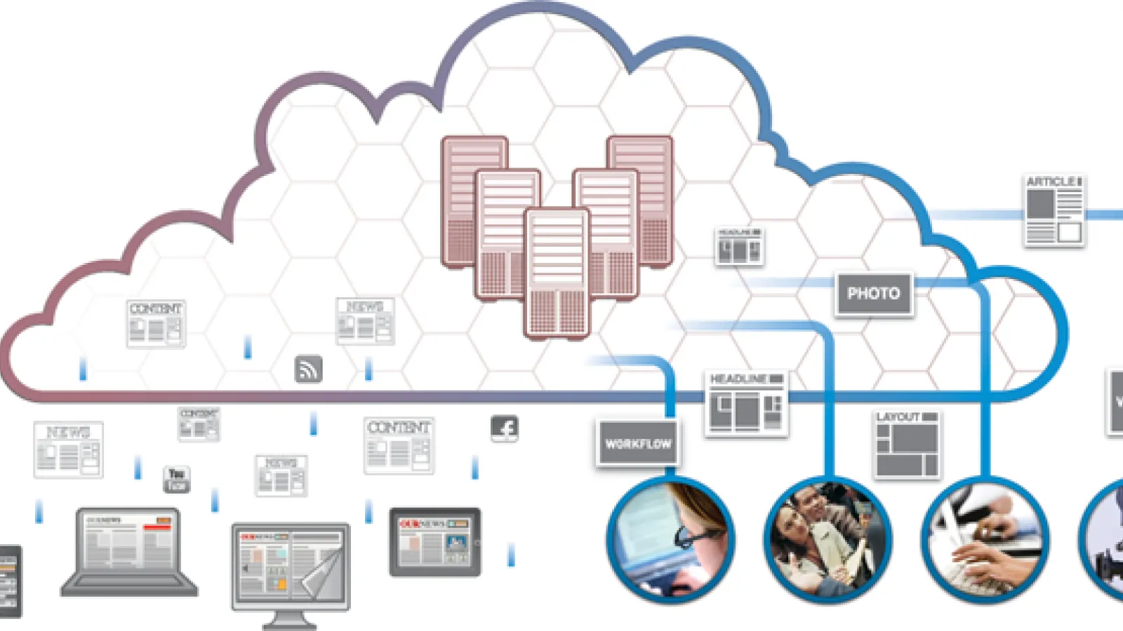 5 Things to know about Cloud if you are in Publishing