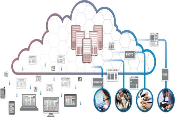 5 Things to know about Cloud if you are in Publishing