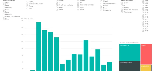 Visualising Drupal Security Advisory Data